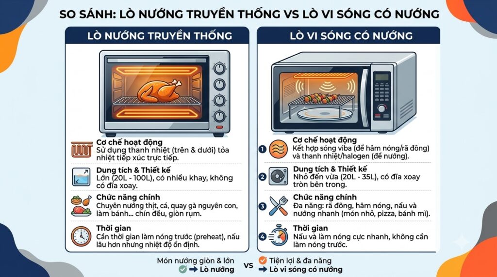 Lò nướng và lò vi sóng có nướng khác nhau thế nào 1 Vệ sinh khoang lò và phụ kiện sau khi thiết bị nguội